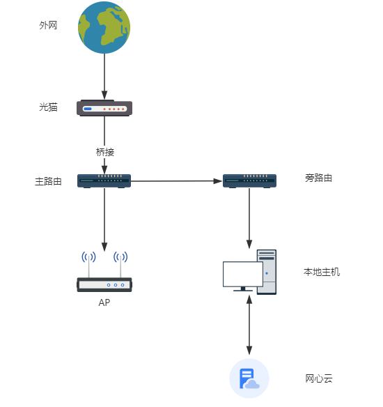 提升家庭网络稳定性：OpenWRT限制京东云连接数教程